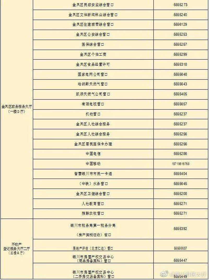 银川商务咨询行业动态：洞察未来趋势